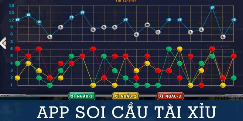 Kết hợp kinh nghiệm cá nhân để chơi Tài Xỉu hiệu quả